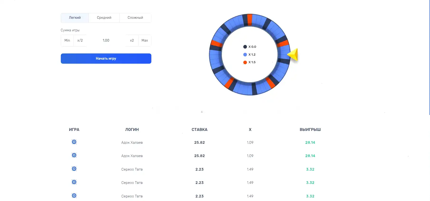 Интерфейс казино Вулкан Россия на компьютере и телефоне